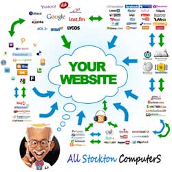 SEO | Search Engine Optimization | All Stockton Computers